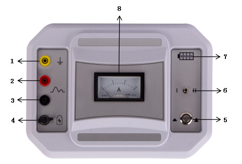 Cable Identifier Identification Of Live And De-Energized Cables