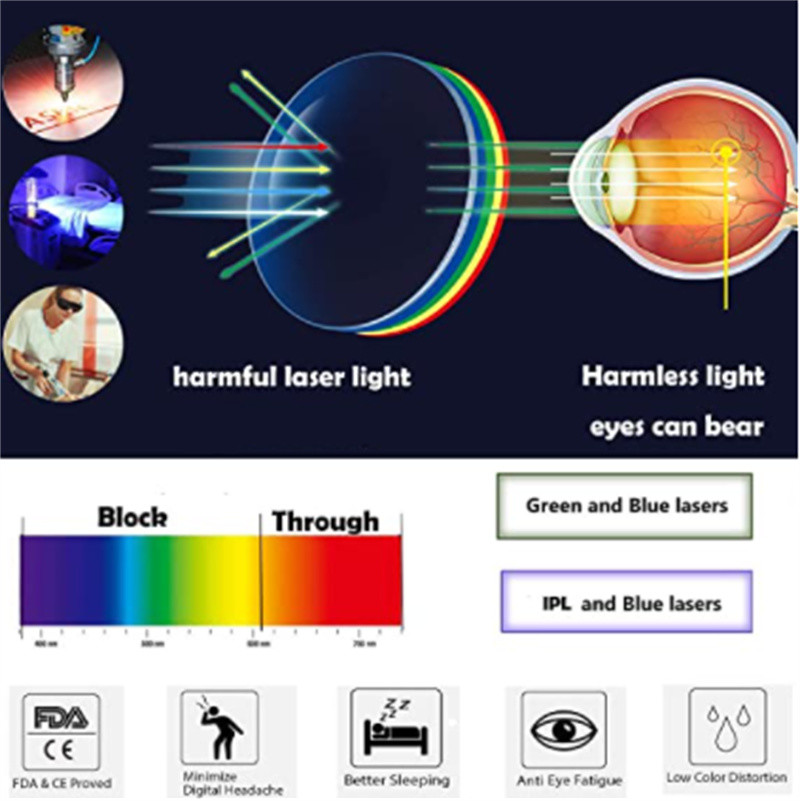 Safety Eye Wear Glasses 10600nm For Laser Surgery Beauty Center Or Salon Use