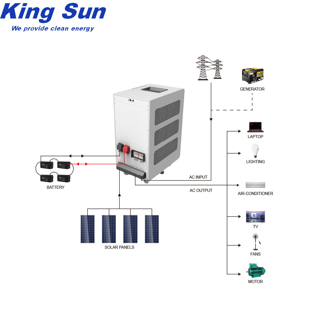 12KW 96 Vlotage Hybrid Solar Inverters , Hybrid On Off Grid Inverter
