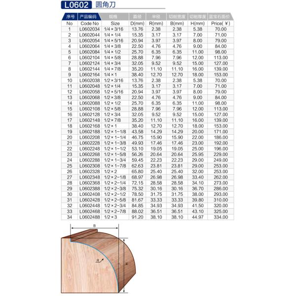 Practical Sturdy Corner Rounding Router Bit , Anti Abrasion Router Round Edge Bit