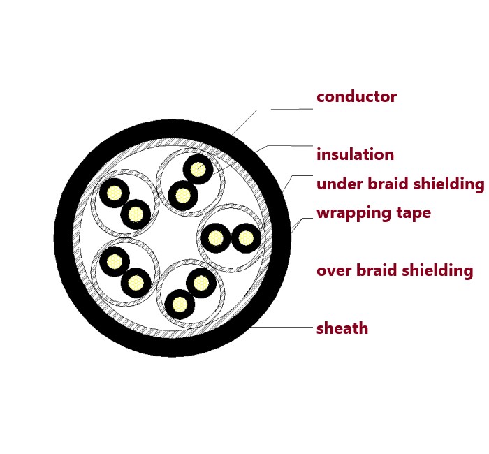 PVC Insulated Multicore Flexible Control Cable Rated Voltage 300/500V Sheath PVC