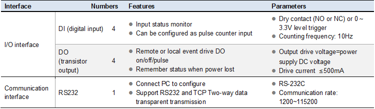 GSM GPRS 3G Celluar RTU Controller remote terminal unit