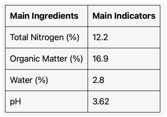 Bio Organic Fertilizer Amino Acid Granules NPK Fertilizer Soil Conditioner Output Increase 20%