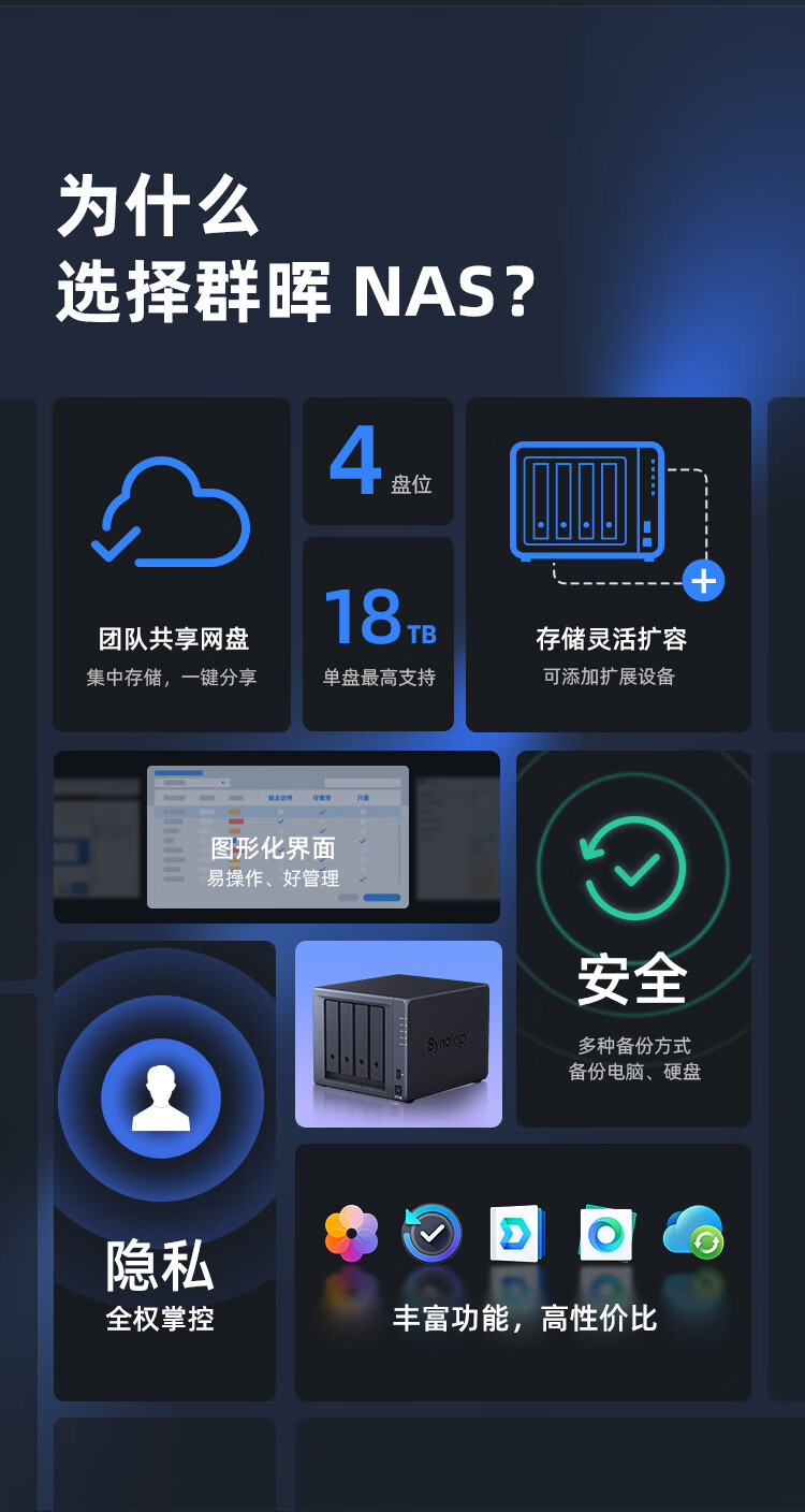 Unhui Synology DS923+ Network Storage NAS 4 Disk Slots Ten Gigabit Extended Disk Array USB Server Backup Web Disk-in Stock