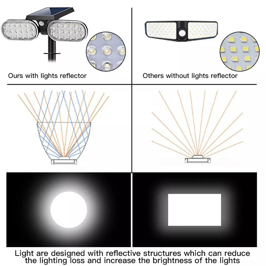 Waterproof Led Lawn Solar Yard Lights Standing Sun Power Outdoor Porch Ip65