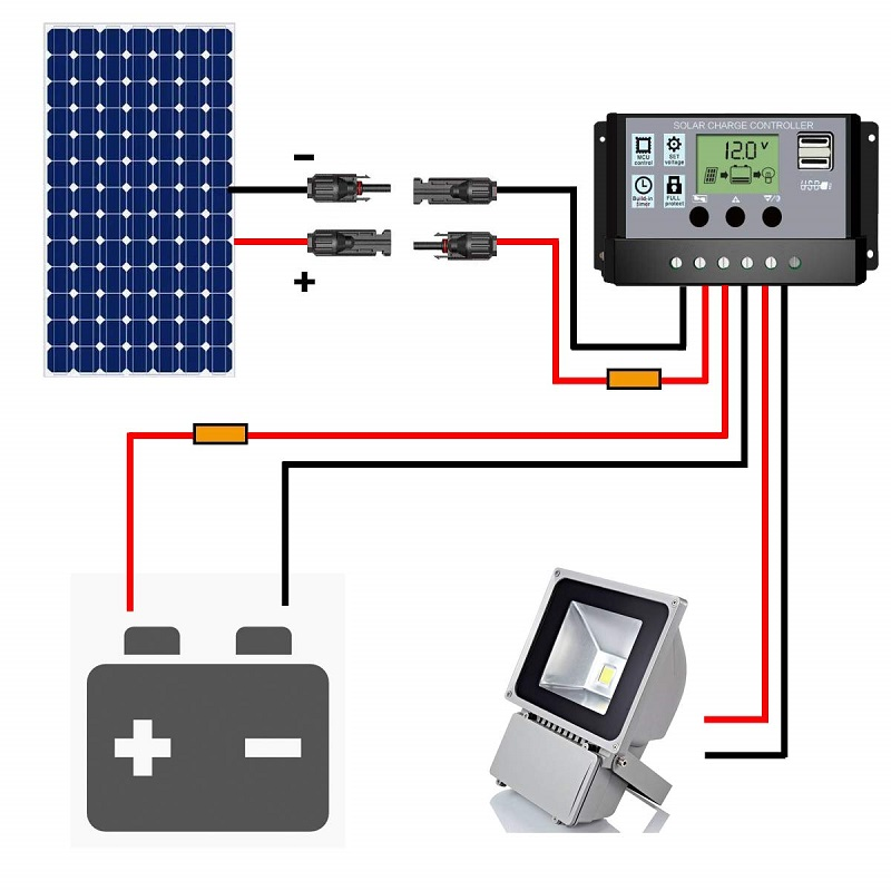 Fixed Wiring XLPO Insulation Material 4mm 6mm PV1-F Photovoltaic PV Solar Wire System