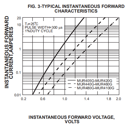 4A 600V GPP Plastic Silicon Ultra Fast Recovery Rectifier Diode MUR460G Glass Passivated Chip 3