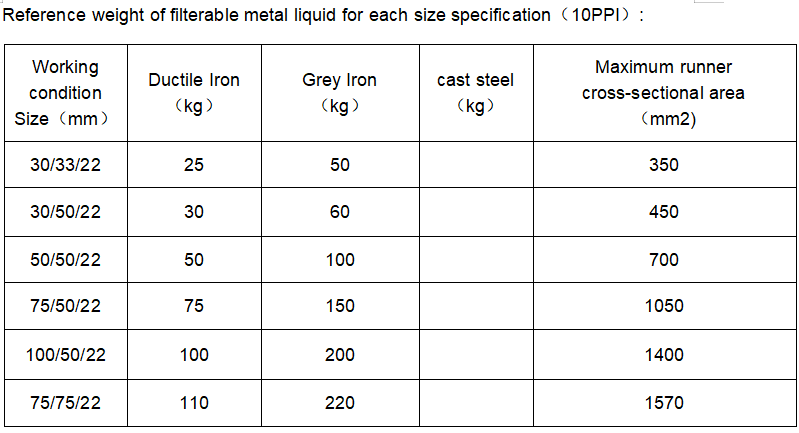 Alumina Ceramic Foam Filter Plate with Gasket Tolerance 0.01mm Processing Service Cutting