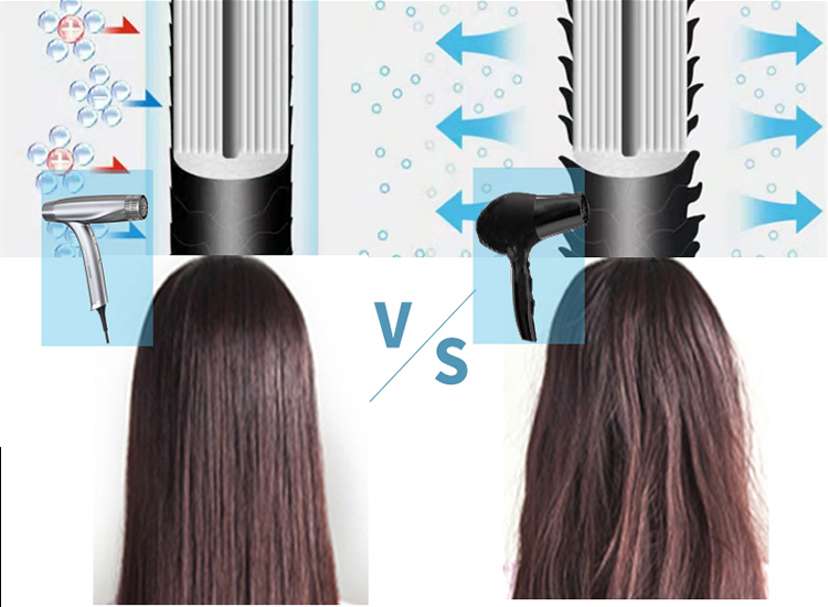 Powerful 1600W AC Motor Electric Hair Dryer Positive & Negative Ion With Diffuser