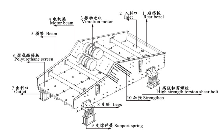 Double Motors Sand Dewatering Equipment Black Color Single Layer Design