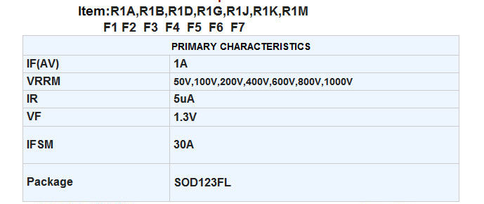 1.0A R1a (F1) Thru R1m( F7) Fast Recovery Surface Mounted Rectifier Diode SOD123FL Package