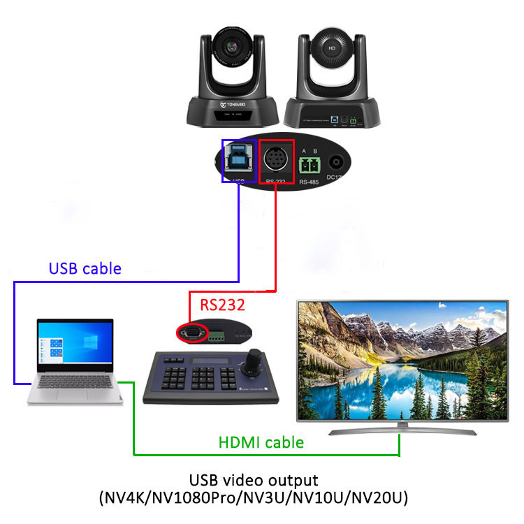 Tevo-Nv10u Auto Focus 10X Zoom Video Conference Camera for PTZ Broadcasting