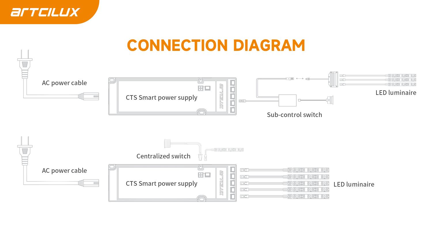 Short Circuit Protection Smart Power Supply Constant Voltage LED Lighting Driver