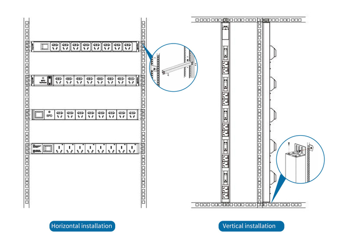 250VAC PDU Unit For Computer Room Normal Operation 3