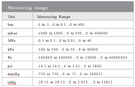 Air Compressor Industrial Pressure Sensor Impact Resistance Oem Pressure Transmitter