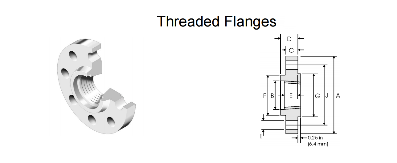 OD 1/2-24 INCH Monel 400 Threaded Flange UNS N04400/NiCu30Fe/NA12/NU13 Forged Steel Alloy JIS ASME DIN ISO ANSI B16.5