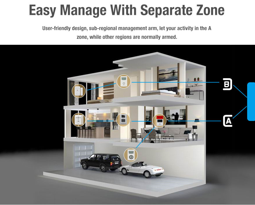 Wireless Integrated Security Systems GMS Motion Sensor LCD monitor Alarm with APP CX809S