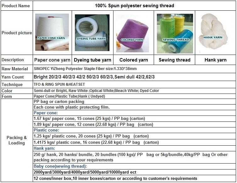TFO SEMI DULL 42/2 62/3 SPUN POLYESTER YARN FOR KOREA MARKET