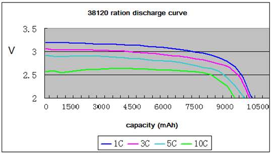 3.2v 38120 Lithium Battery