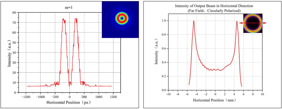 SLB Series Optics & Crystals DOE Beam Shapers Refractive Optical Modules