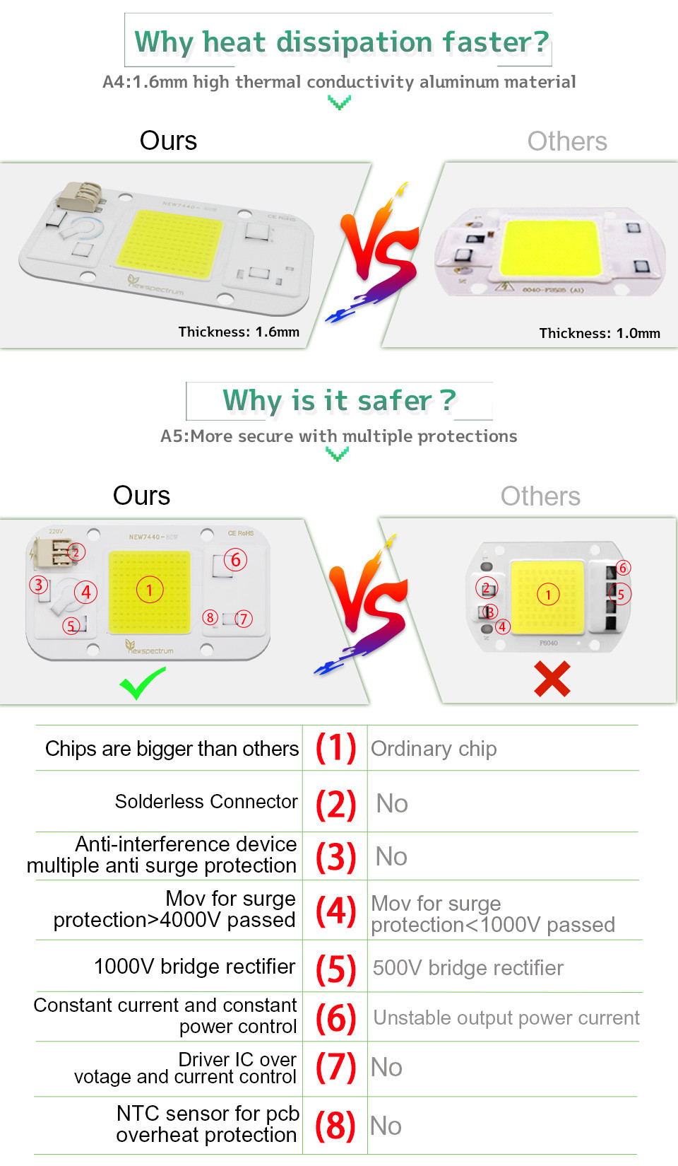 30W AC LED Module Cold White 6000K LED COB Chip For Floodlights