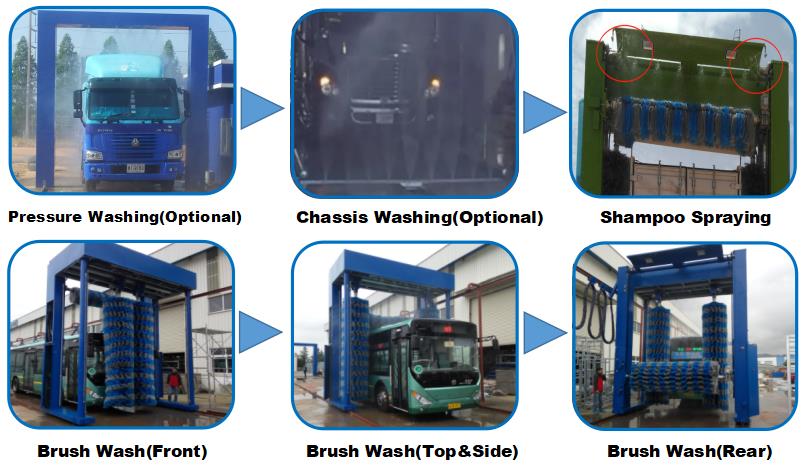 2150*4680*5510mm Mobile Automatic Bus And Truck Wash Machine