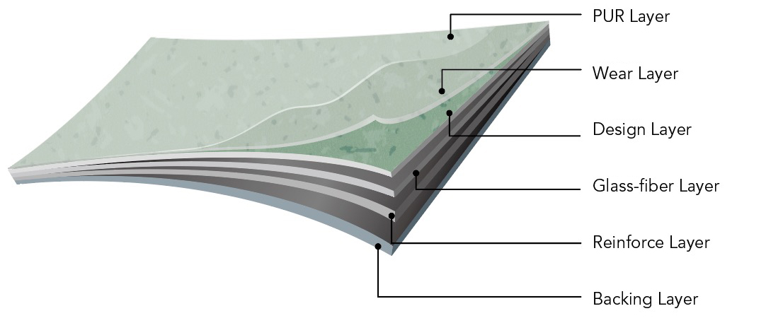 15m PVC Waterproof Vinyl Roll Blue Heterogeneous Sheet Flooring
