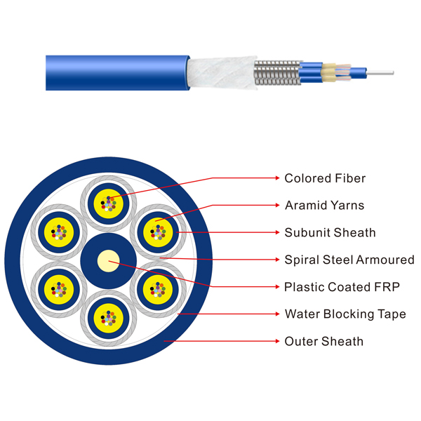 Direct Burial Armored Gjasfkv Indoor Fiber Optic Cable Multi Core Wire 24 Cores