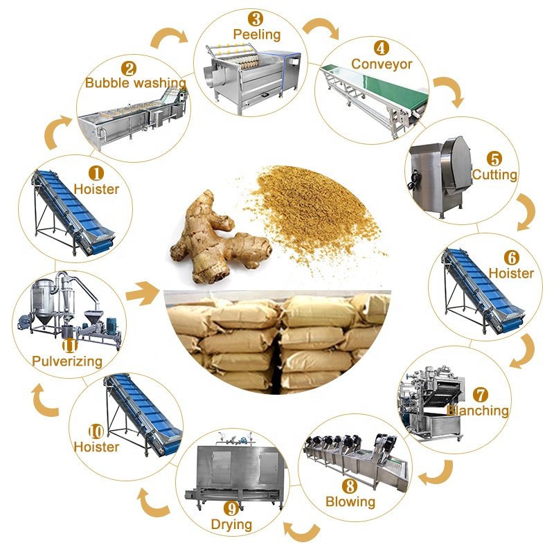 TCA Fruit And Vegetables IQF Freezing Line Frozen Vegetable Green Bean Sweet Corn Production Line