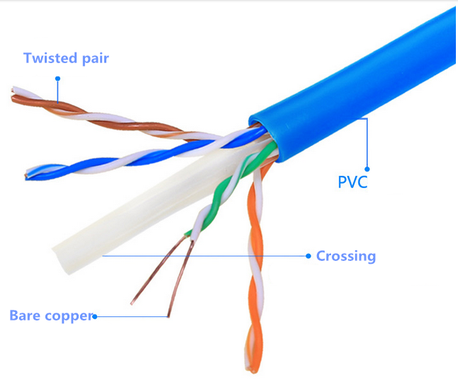 UTP CAT6A Lan Cable Fast Speed For Indoor Network
