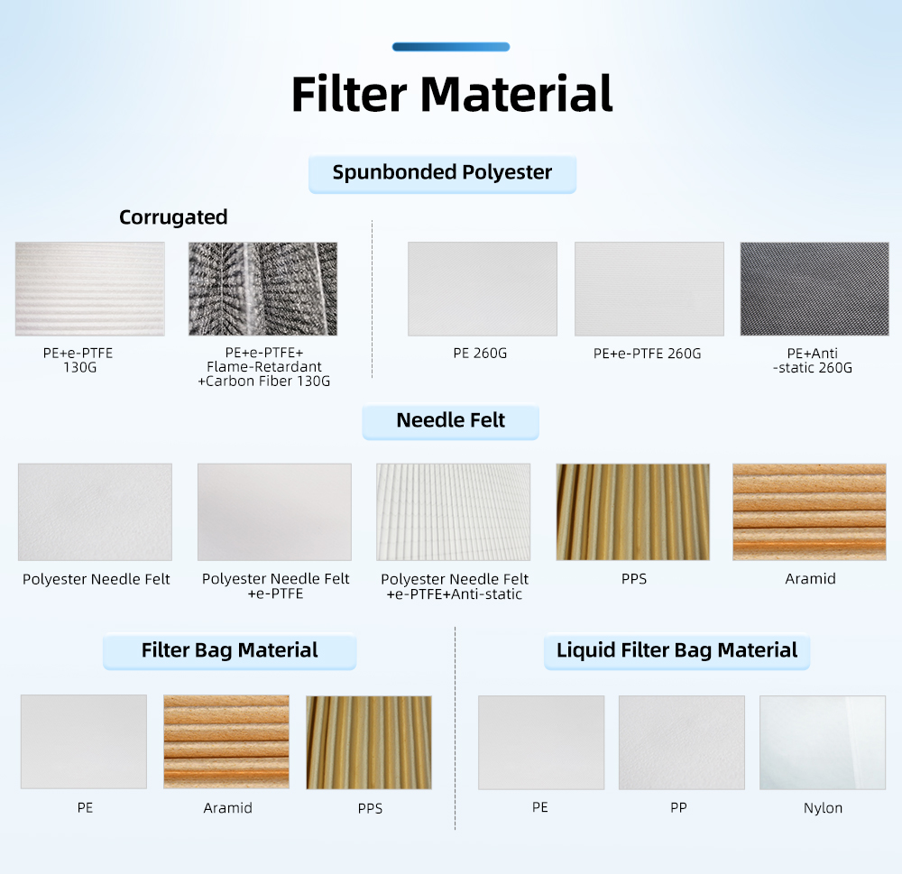0.3μM Cartridge Dust Filter Paper Air Filtration Fabric Material Media White