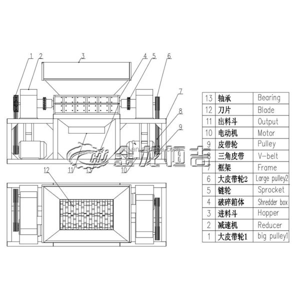 Double Shaft Scrap Metal Shredder with Six-fold Bearing Seal Helix Cutter Arrangement and Hexagonal Cutter Design