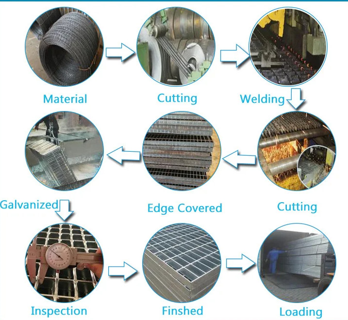 Heavy Duty Galvanized Steel Grating 3CM Brico Depot Steel Grates For Driveways Grate