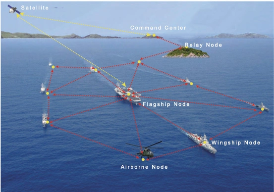 High Power Long Range &ge; Long Distance Fhss Uav Video Data Link Transmitter