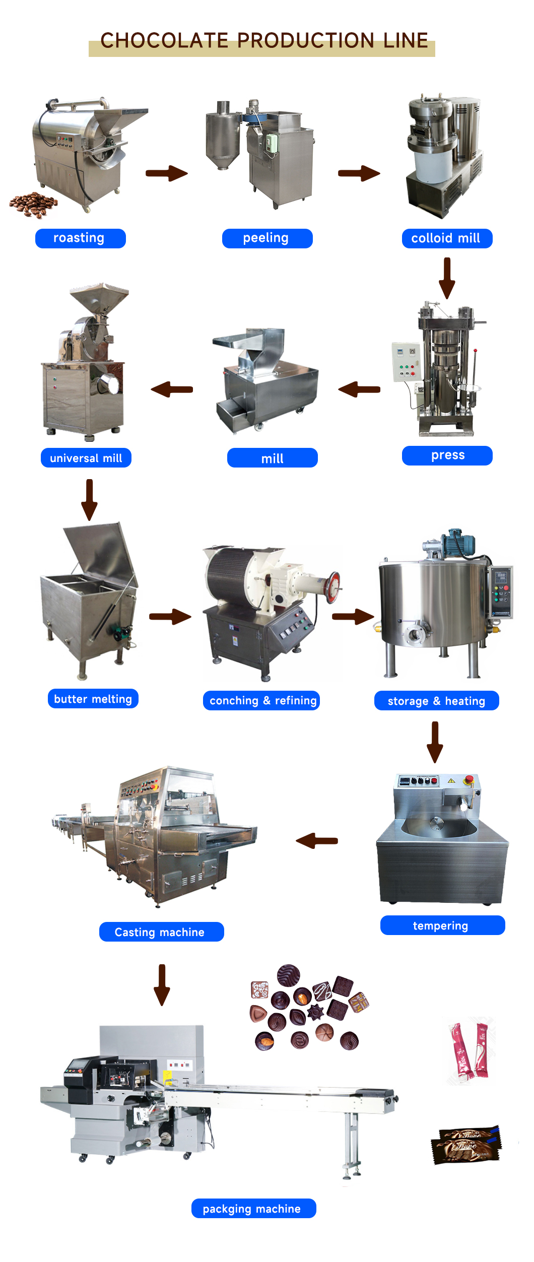 Oatmeal Raffaello Chocolate Production Line Chocolate Making Equipment