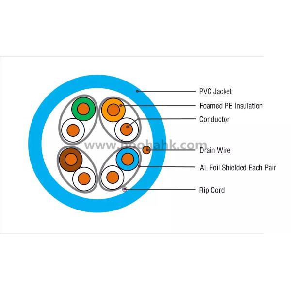 Communication Cable Network Cable UTP CAT6 Cable Making Machine