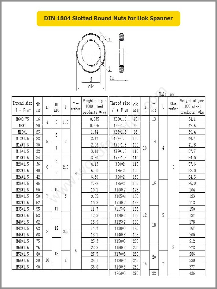 DIN 1804 Slotted Round Nuts Carbon Steel Black ZP HDG DACROMET