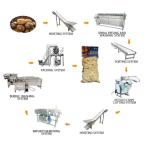 Automatic Potato Processing Line 200 - 5000Kg Per Hour Capacity