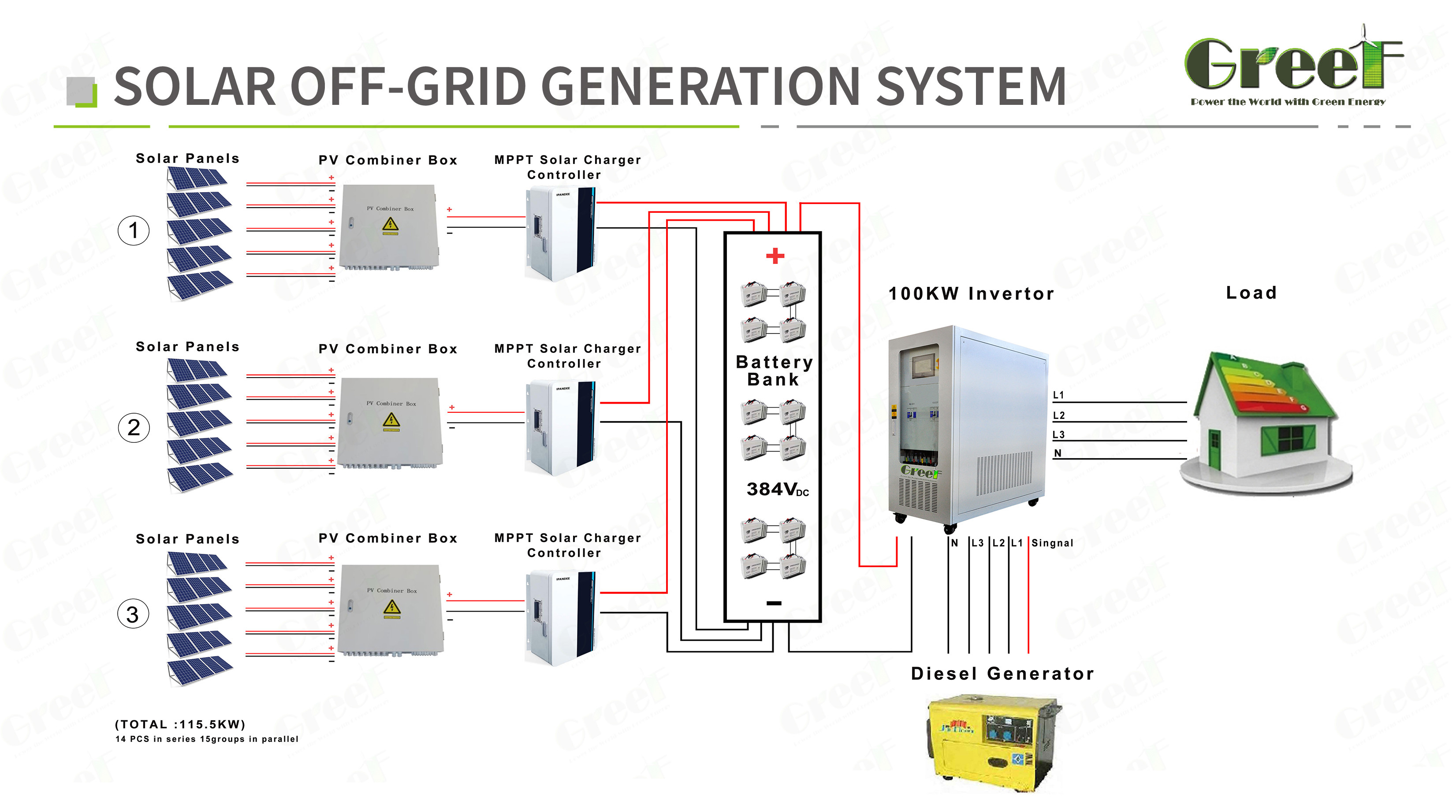 5kw battery charge off grid solar power pv energy system for home use