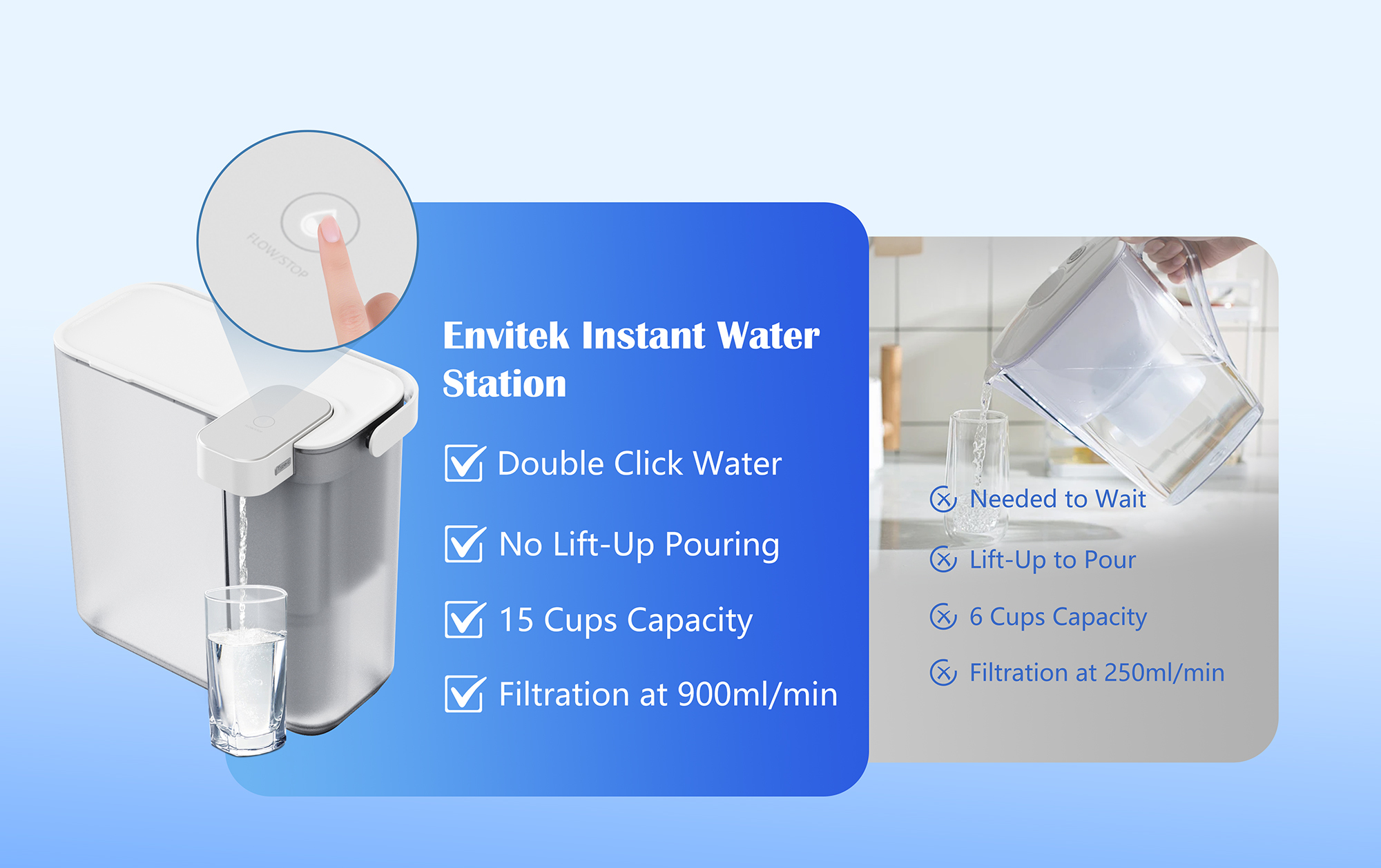 New Gen Electric Water Filter Pitcher One Key Smart Operation