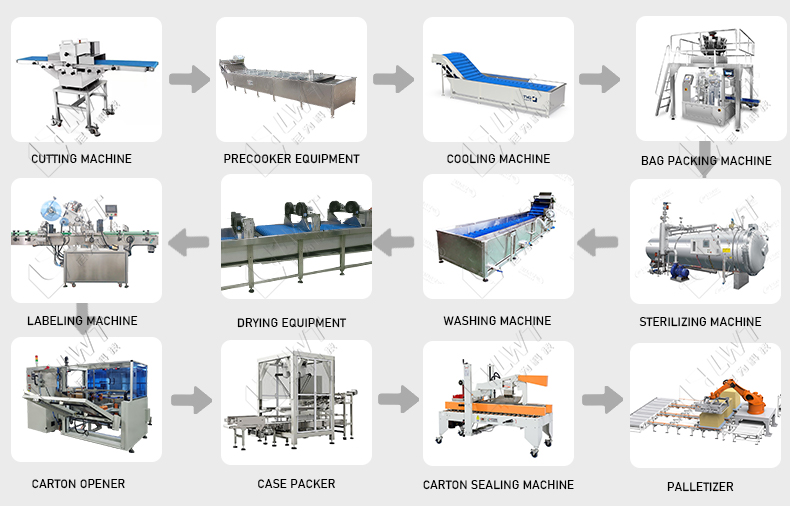 Leadworld Multifunctional Prefabricated Meat and Production Line Processing Essentials