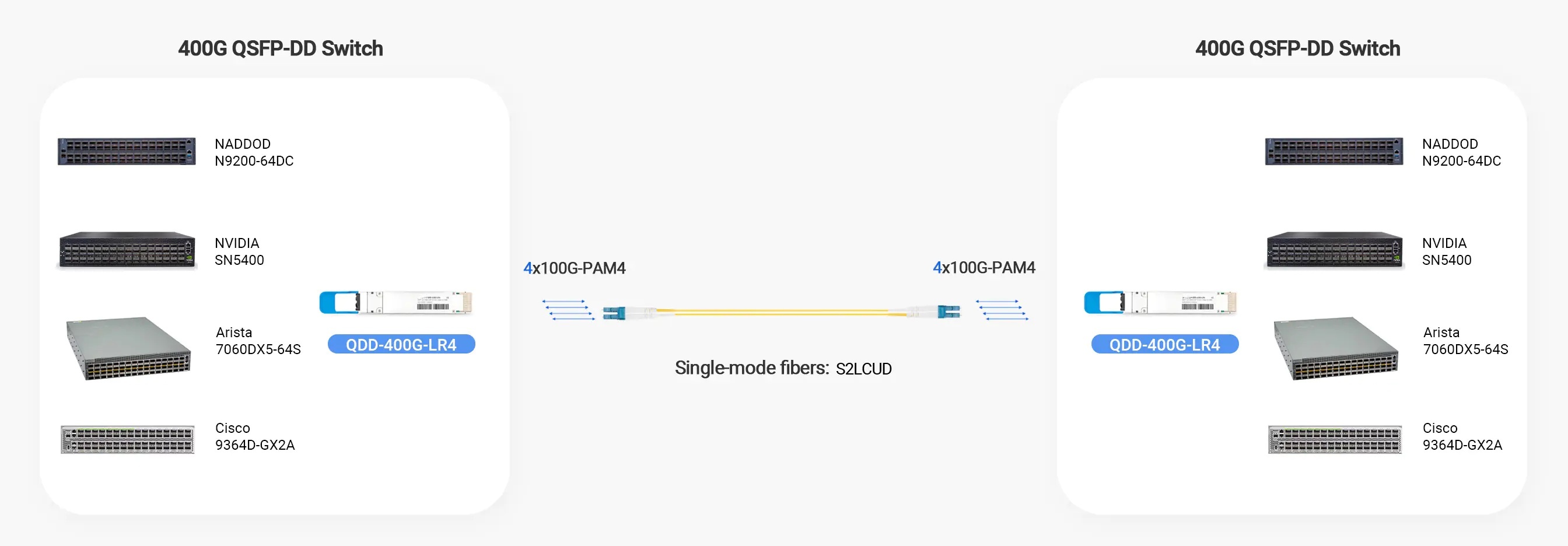 Comelink 400G QSFP-DD LR4 Optical Transceivetical modules,1310nm 10kmr Module,Compatible with 400GBASE-LR4 QSFP-DD Single-Mode Op
