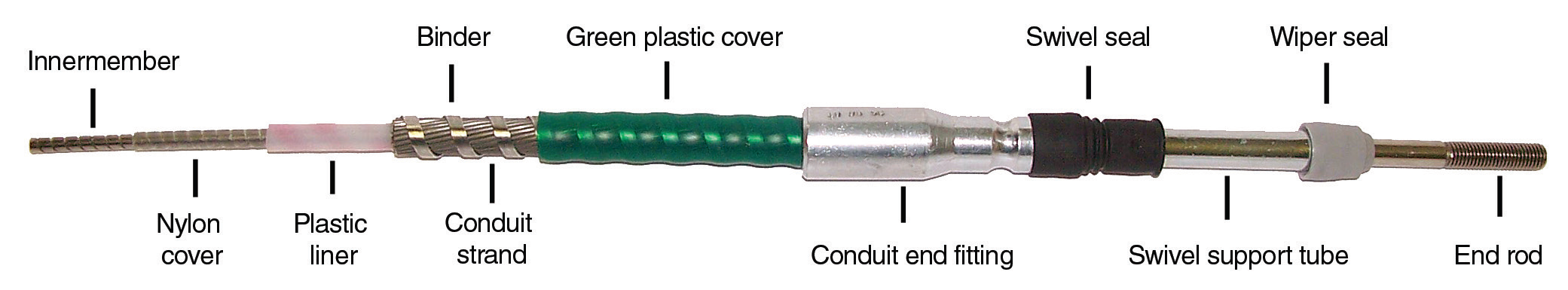 Customized All Kinds Of Marine Control Cable ,  Mechanical Clutch Cable