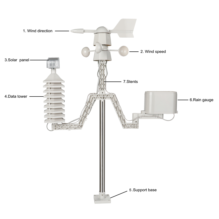 ODM Customized Support Digital Wireless Automatic Weather Station With Multiple Outdoor Sensors