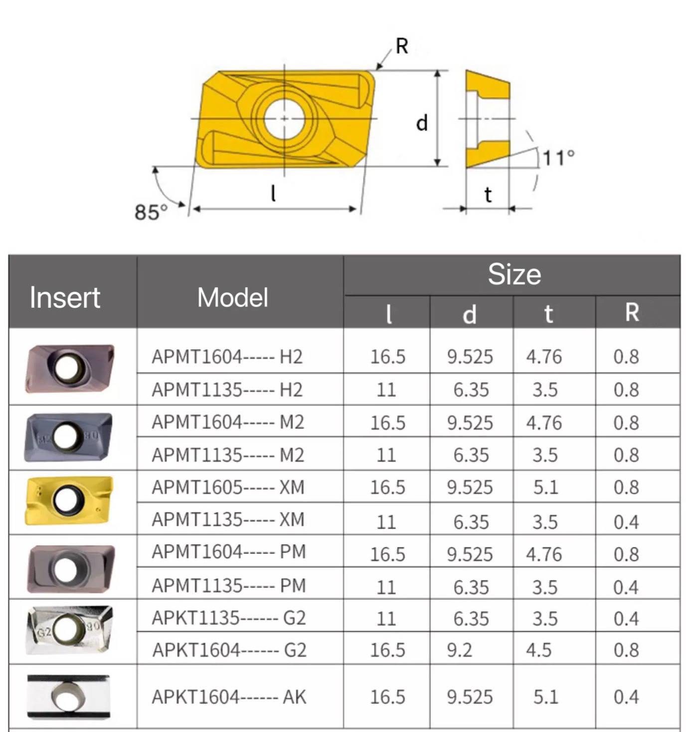 Apmt 1604 Carbide Milling Insert CNC Cemented Carbide Inserts For Steel