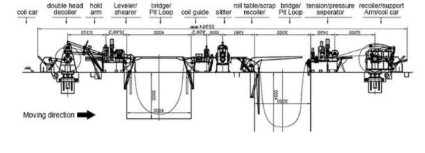 Aluminium Foil Coil Sheet Steel Slitting Machine and Metal Slitting Line