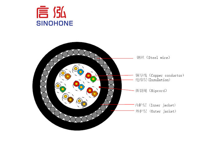 Outdoor SWA Armored 24AWG CAT5E Ethernet LAN Cable With Copper Conductor