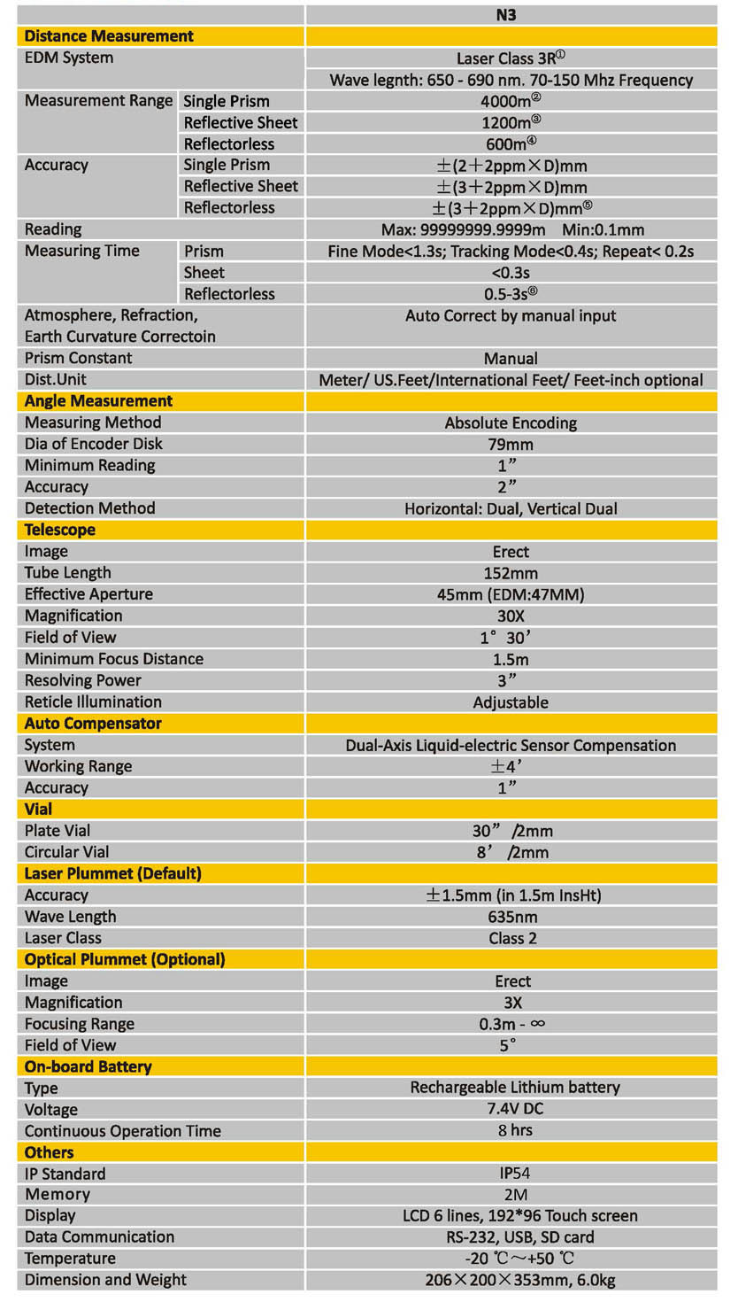 South Total Station N3 Total Station