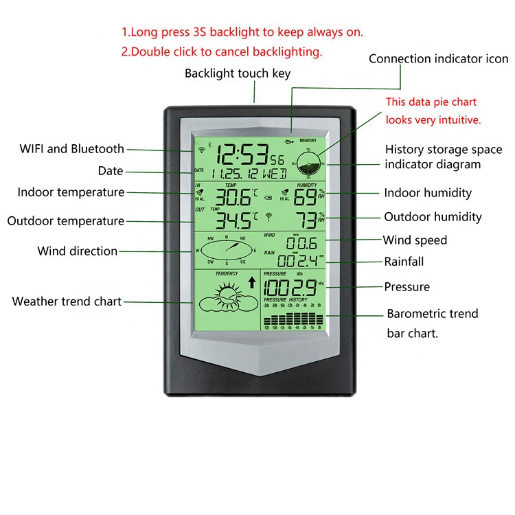 Wind Direction And Speed Outdoor Solar Wifi Weather Station