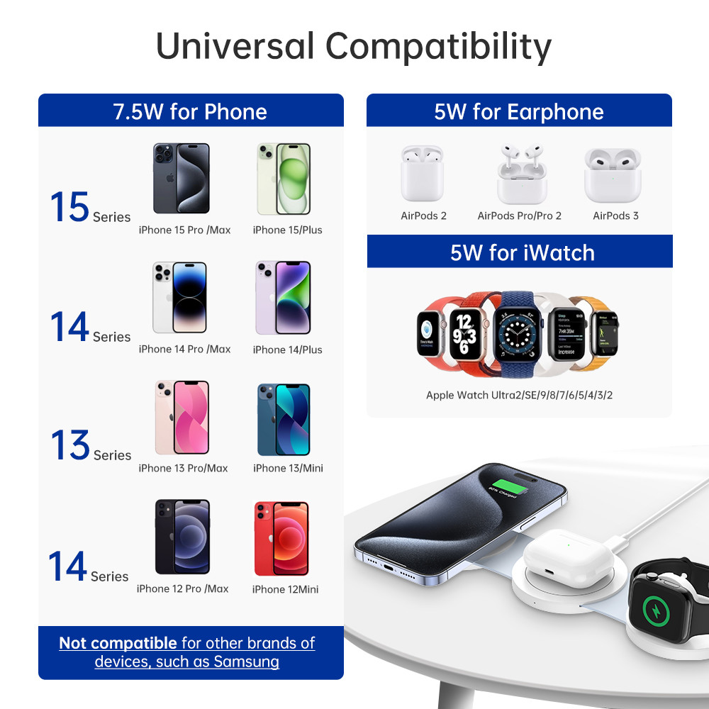 3 Fold 20W Wireless Charging Station With 5W/7.5W/10W/15W Magnetic Charger And Indicator Light
